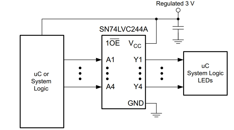 SN74LVC244APWG4