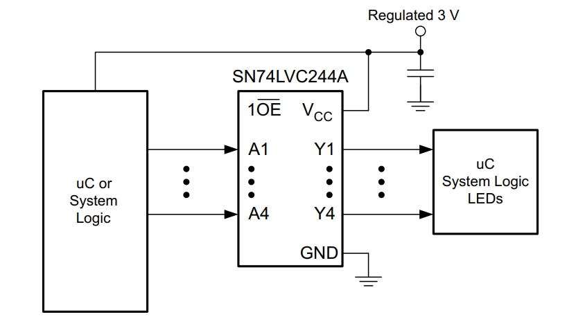 SN74LVC244APWT