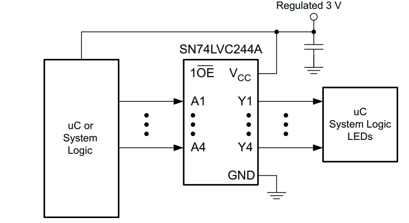 SN74LVC244APWTE4