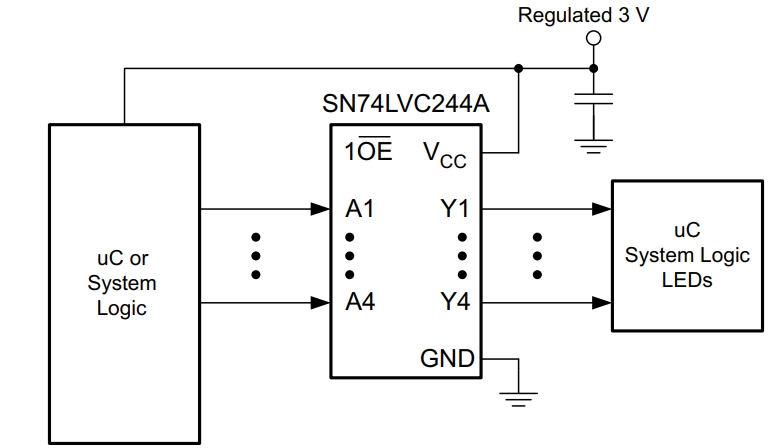 SN74LVC244APWTG4