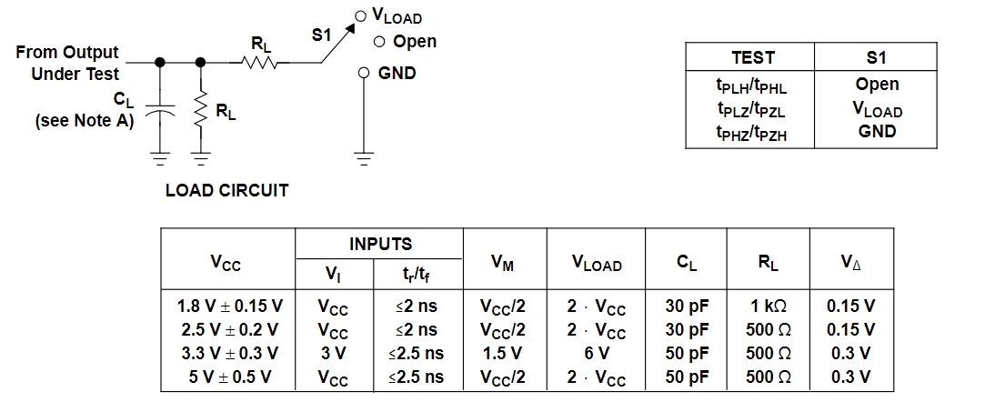 SN74LVC2G125DCTR