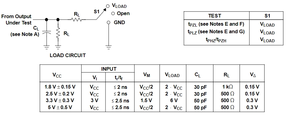 SN74LVC3G07DCUTG4