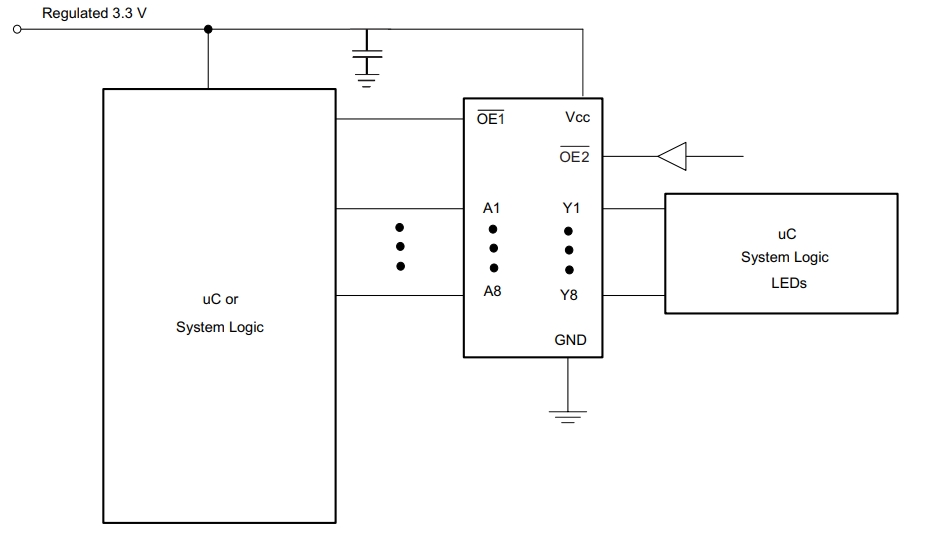 SN74LVC541APW