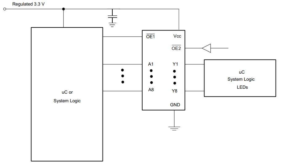 SN74LVC541APWR