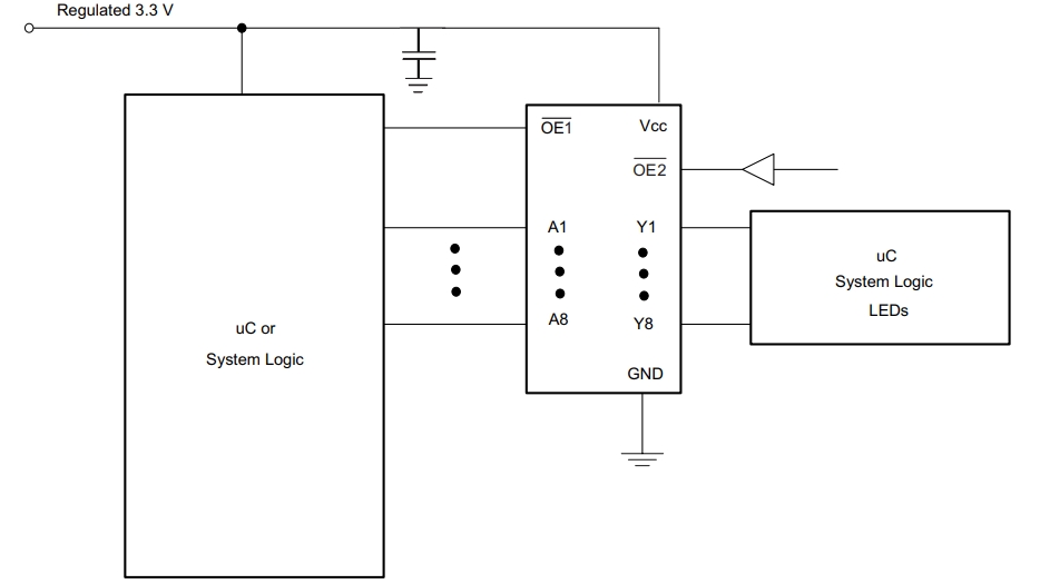 SN74LVC541APWRG4
