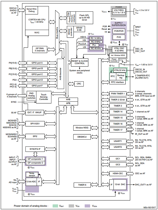 STM32F051K6T6