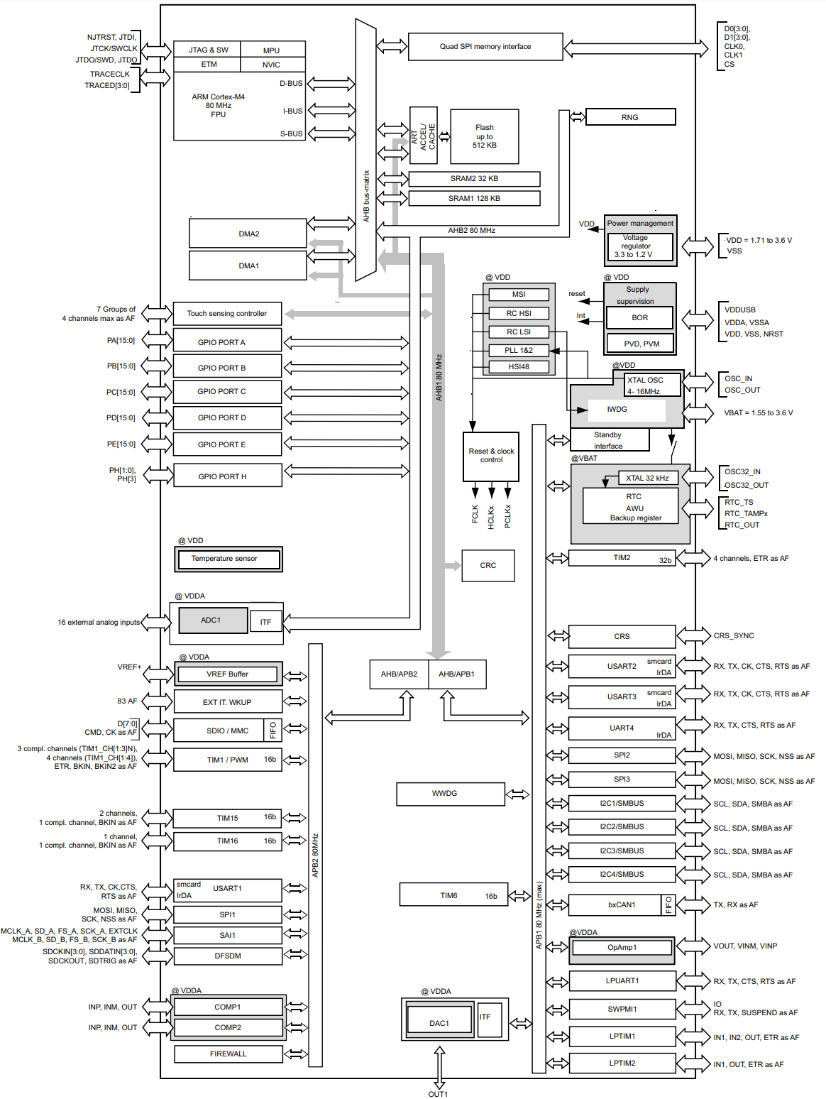 STM32L451CEU6TR