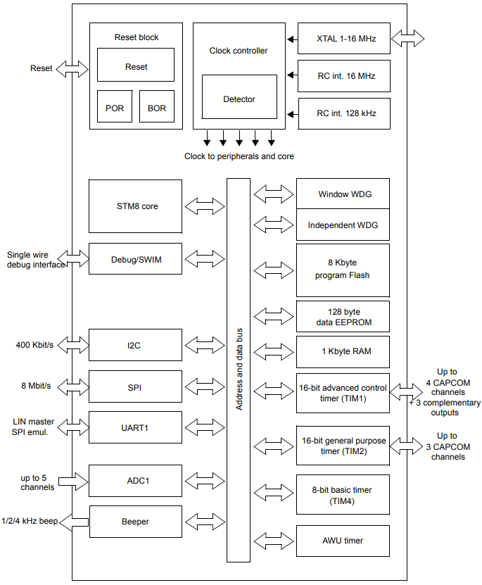 STM8S003K3T6CTR