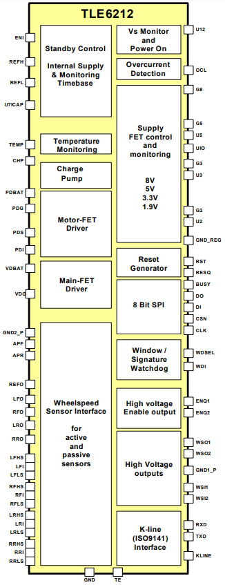 TLE6212XUMA1