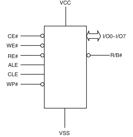 S34ML02G200TFI000