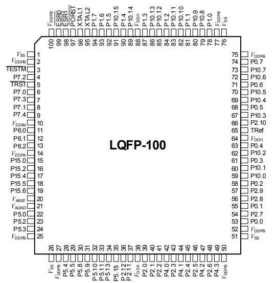 SAF-XE164F-96F66LAC