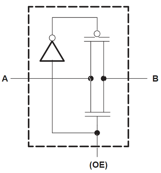 SN74CBTLV3257DR