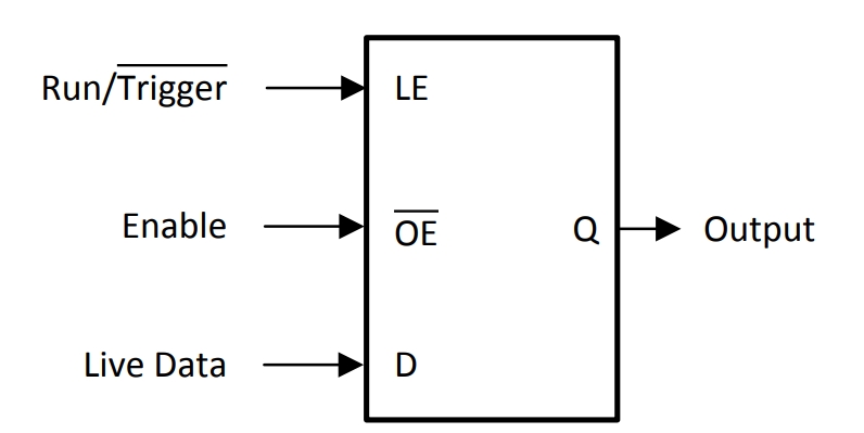 SN74HC573APWR