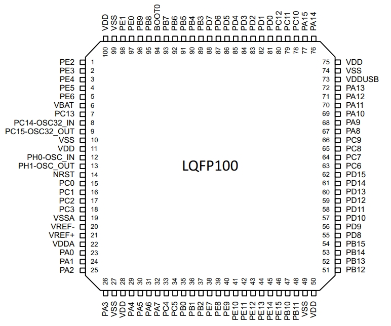 STM32L451VET6