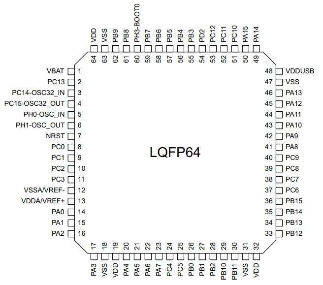 STM32L562RET6P