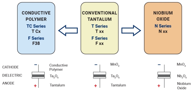 TAJB106K025RNJ