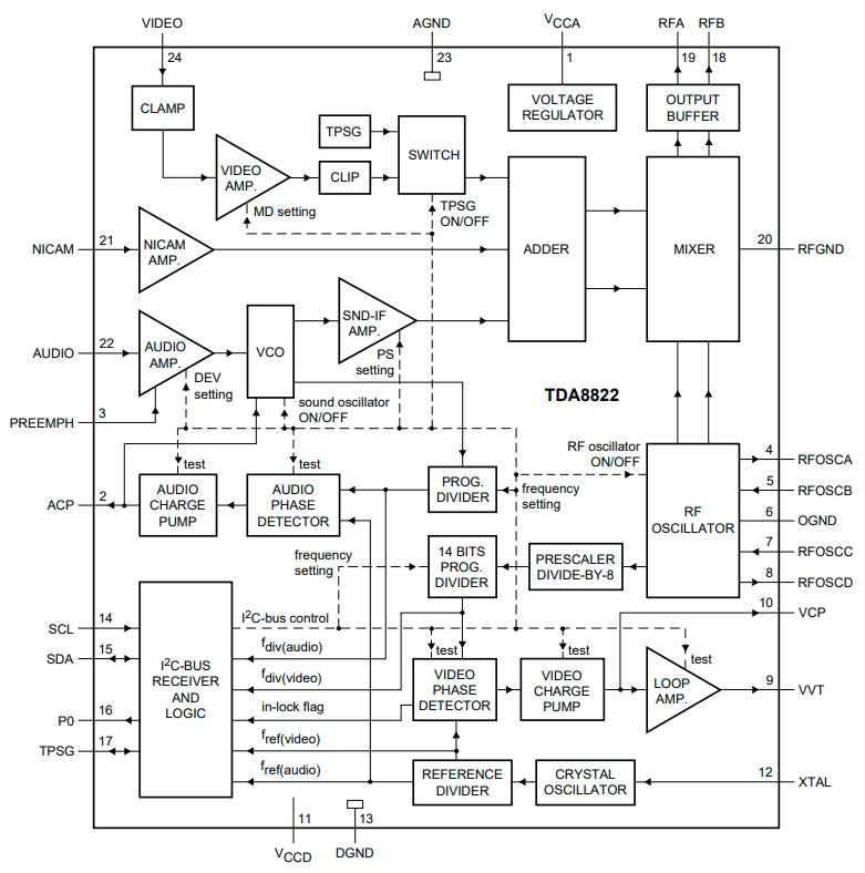 TDA88240AUMA1