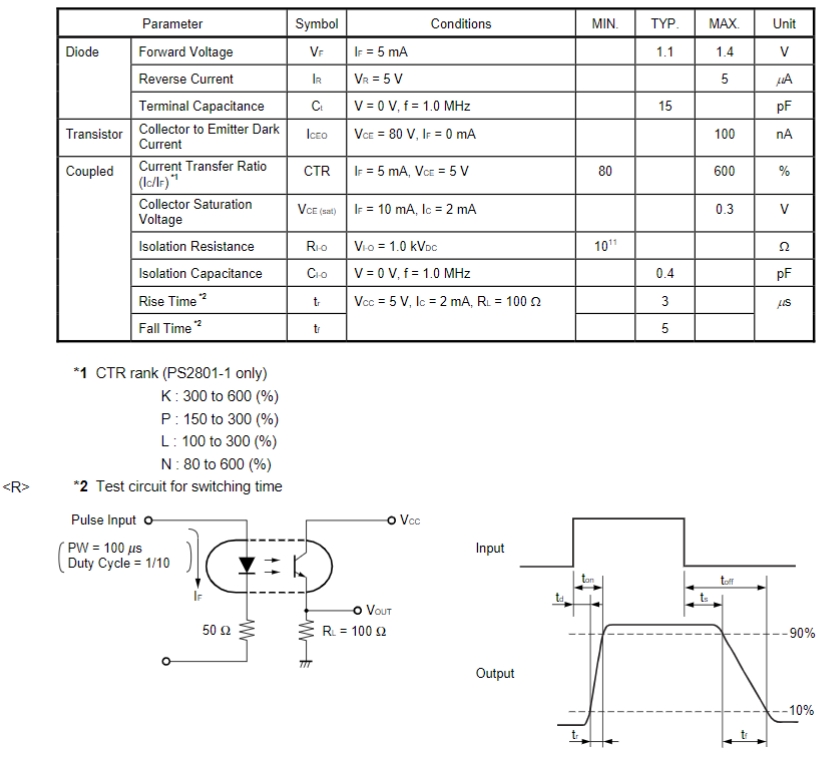 PS2801-1-F3-P-A