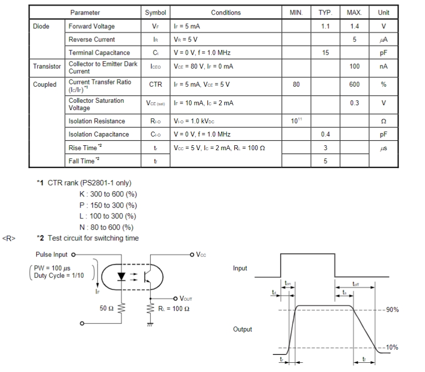 PS2801-1-P-A