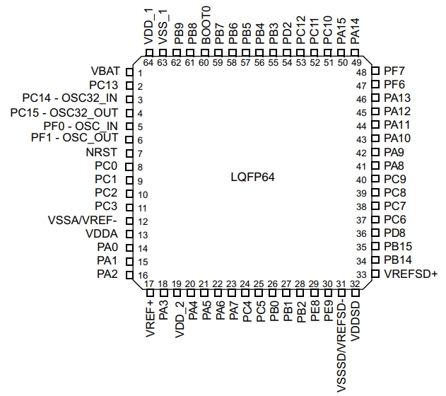 STM32F373R8T6TR