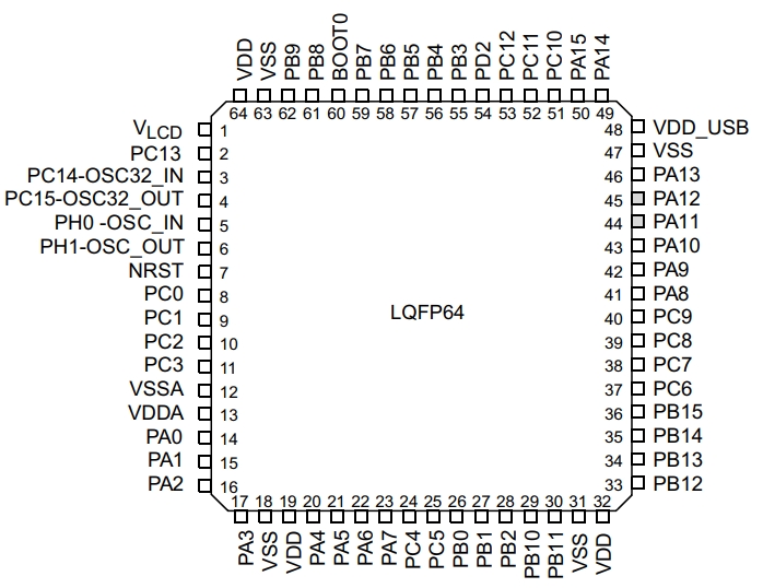 STM32L073RBT6TR