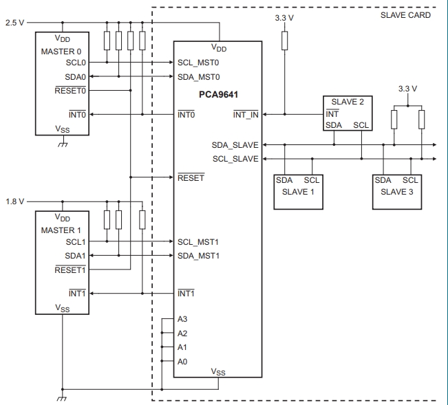 PCA9641PWJ