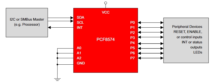 PCF8574PWR