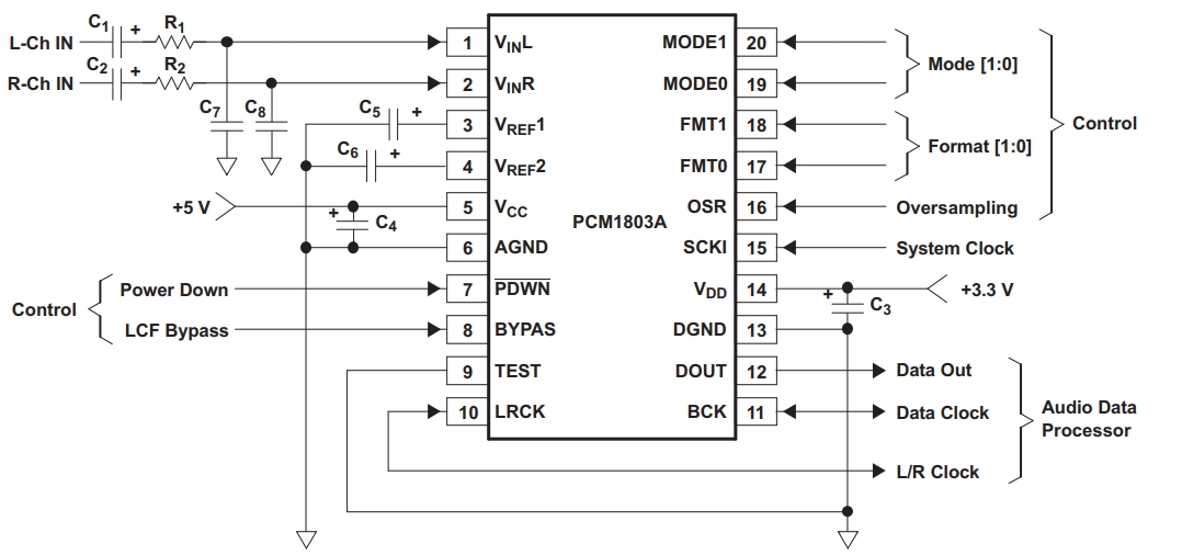 PCM1803ADBR