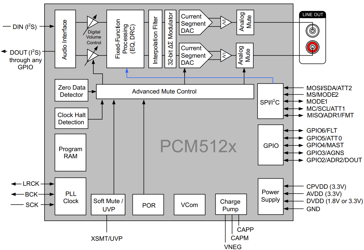 PCM5121PWR