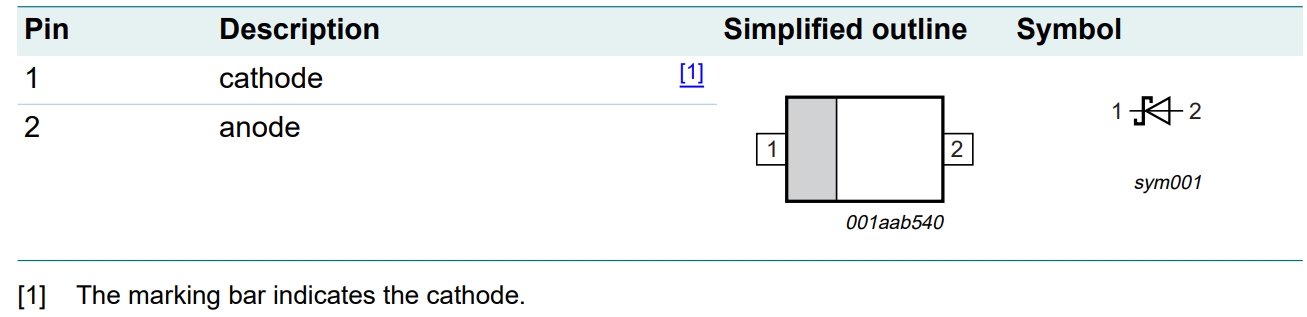 PMEG6010CEJ,115
