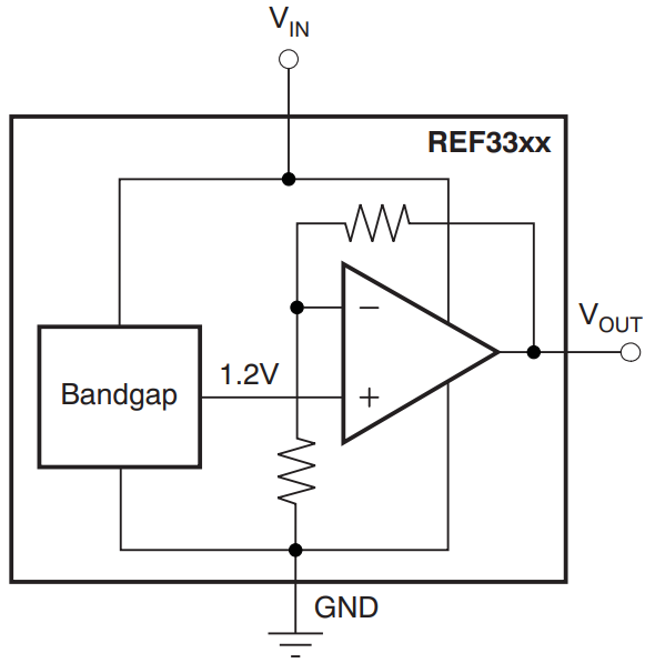 REF3333AIDBZR