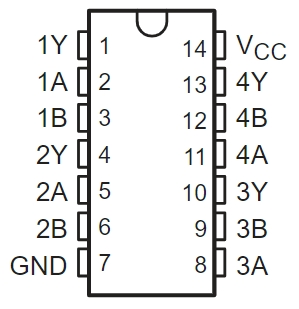 SN74HC02DRG4