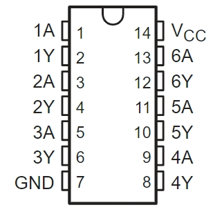 SN74LV14ADR