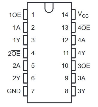 SN74LV4T125PWR