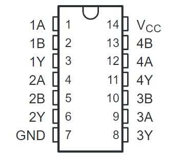 SN74LVC08ADRG3