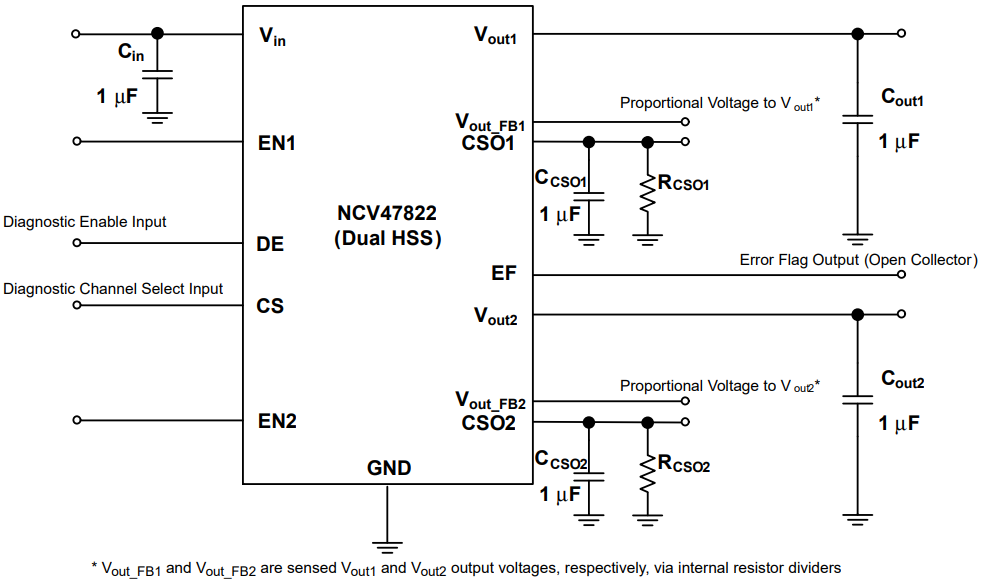 NCV47822PAAJR2G