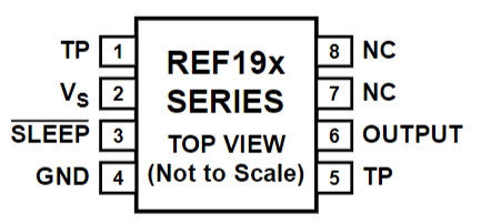 REF198ESZ-REEL
