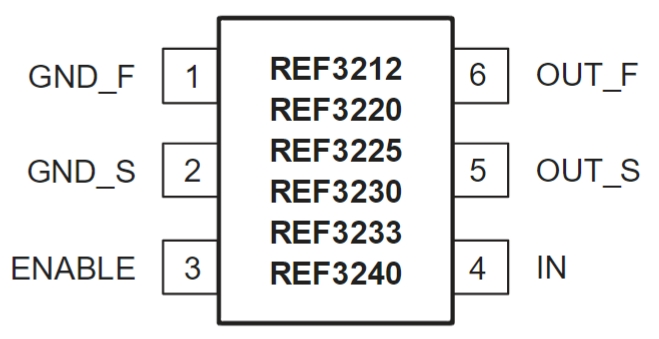 REF3212AIDBVR