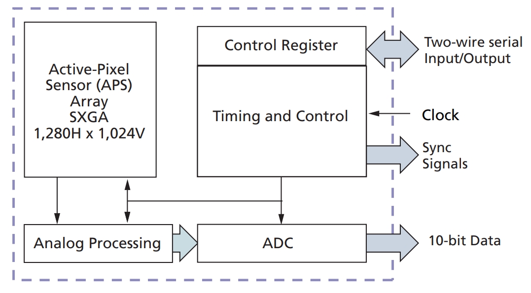MT9M001C12STM-DR