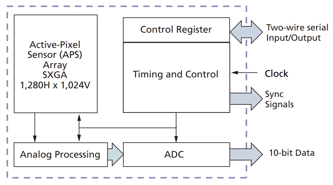 MT9M001C12STM-TP
