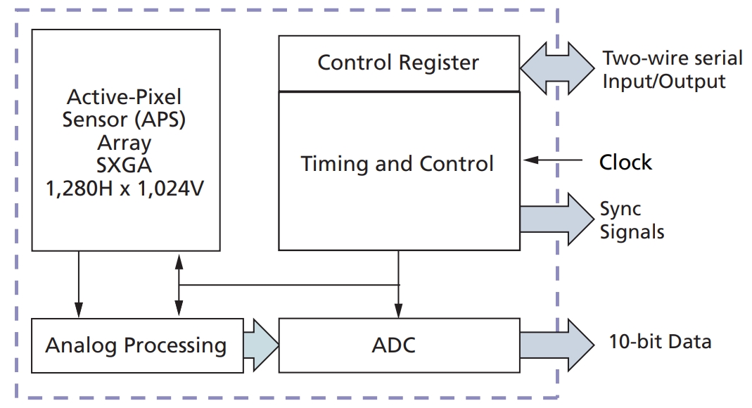 MT9M001C12STM-TR