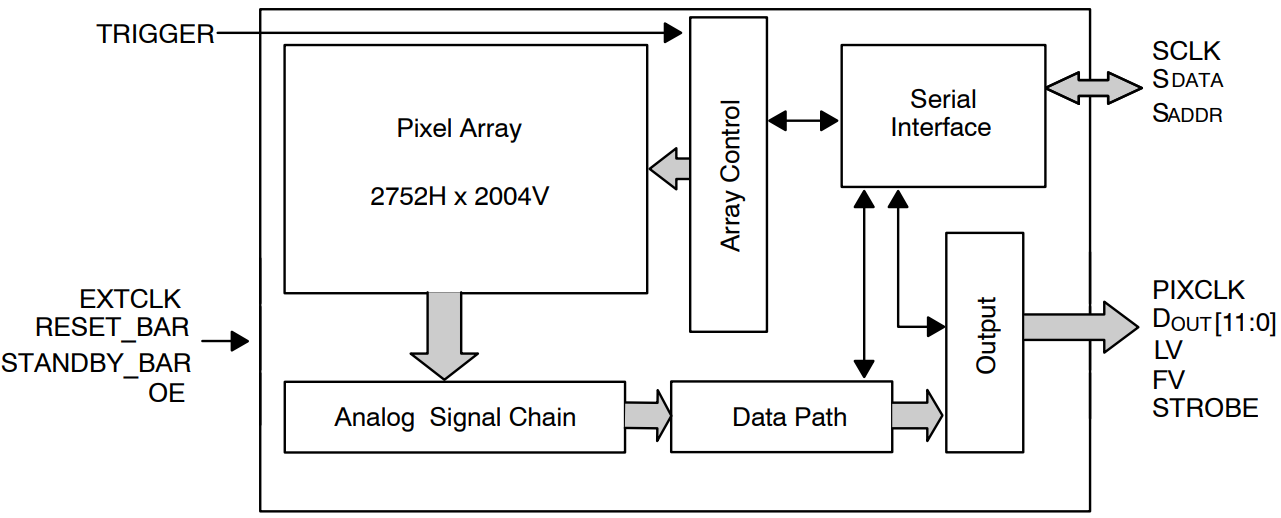 MT9P031I12STM-DR