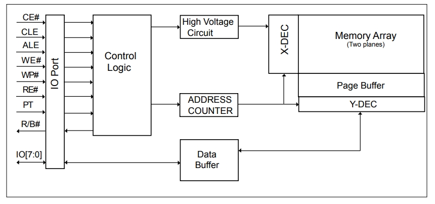 MX30LF4G18AC-TI