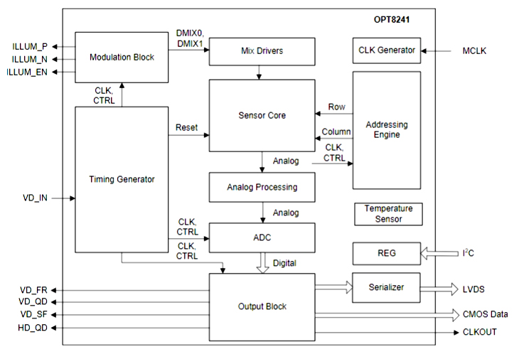 OPT8241NBN