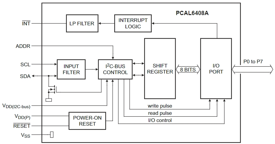 PCAL6408AHKX