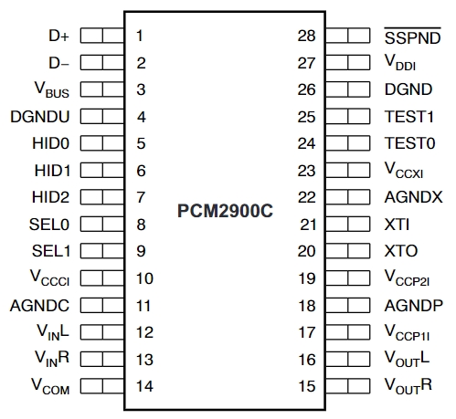 PCM2900CDBR