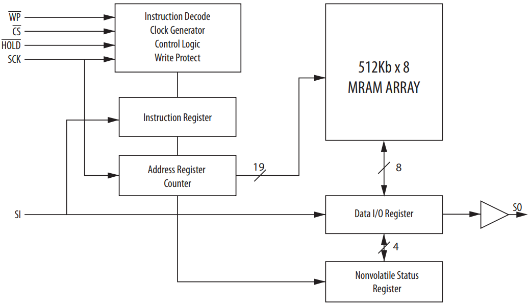 MR25H40MDF