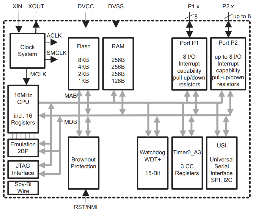 MSP430G2402IRSA16R