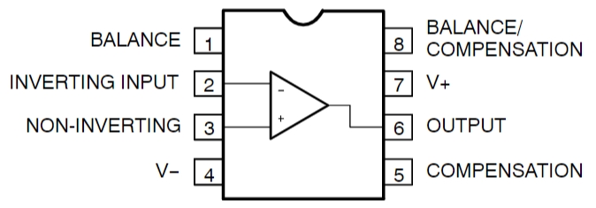 NE5534DR2G