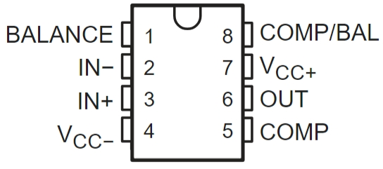 NE5534DRE4